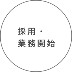 採用・業務開始